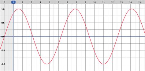 Image result for Python Sinusfunktion