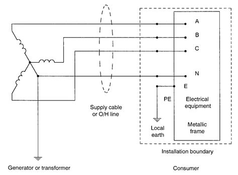 Earthing System 的图像结果
