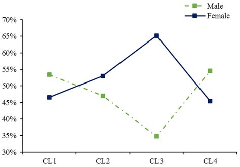 Analysis of Travel Mode Choice Behavior Considering the Indifference ...
