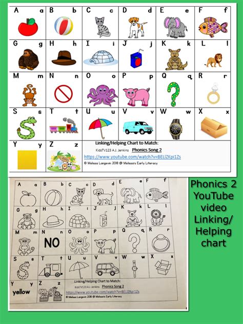 Phonics Chart Songs at Michelle Bishop blog