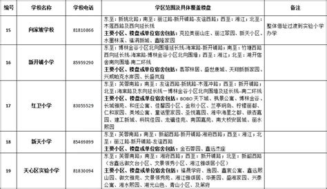 2018年长沙天心区学区房划分标准