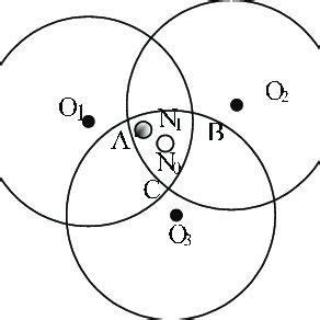 Image result for Centroid Algorithm Image Processing