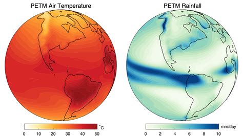 Earth Before And After Global Warming