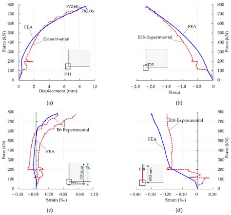 M 4 Tech Experiments 的图像结果