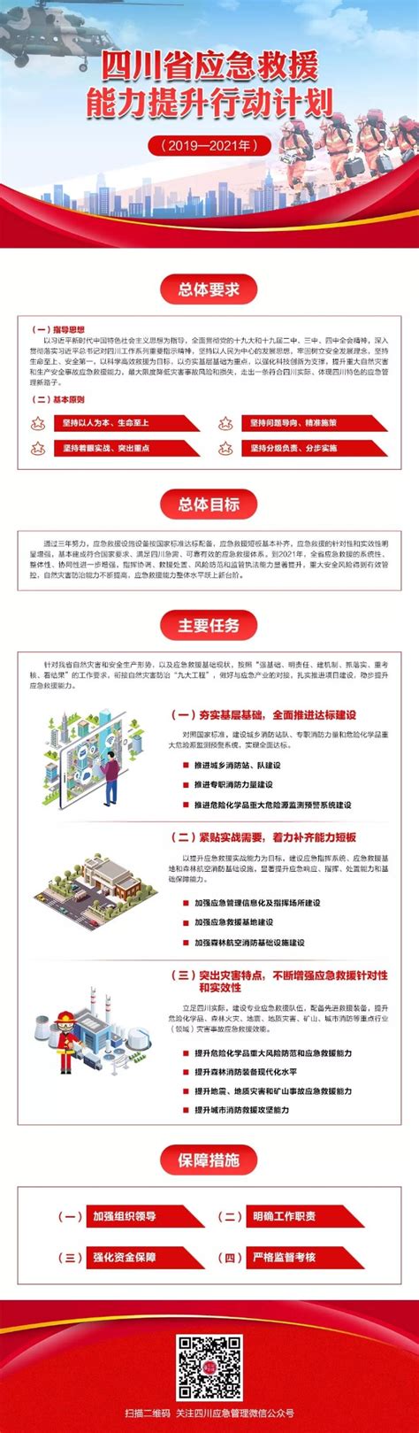 四川省人民政府办公厅关于印发四川省应急救援能力提升行动计划（2019—2021年）的通知 政策解读