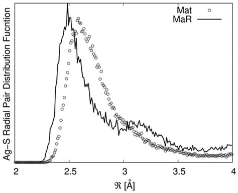 Cation Disorder and Local Structural Distortions in AgxBi1–xS2 ...