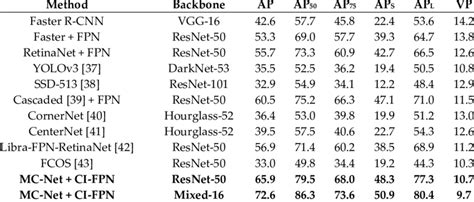 Image result for Fdf Testing