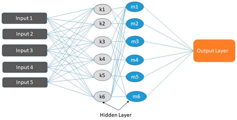 Comparative Analysis of Machine Learning Techniques for Predicting Bulk ...