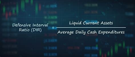 Defensive Interval Ratio: Meaning, Formula & Example