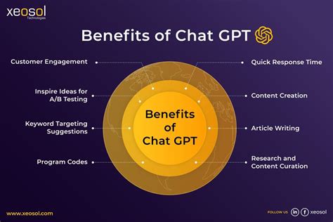 Different Types of Chat GPT 的图像结果