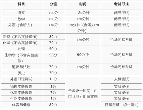 黑龙江省初中学业水平考试工作方案（试行）-哈尔滨文泰教育集团-升学部