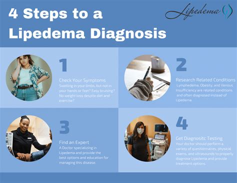 » Everything You Need To Know About Lipedema, from 1 Lippy Lady to Another - Lipedema