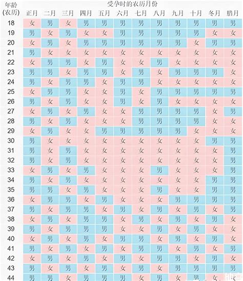 Best 13 Chinese Calendar Baby Gender 2025: Expert Guide to Gender ...