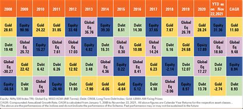ICICI Prudential Mutual Fund launches ICICI Prudential Passive Multi ...