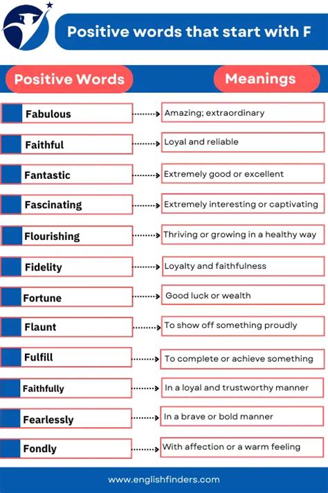50 Positive Words That Start With E | Meanings And Examples | English ...