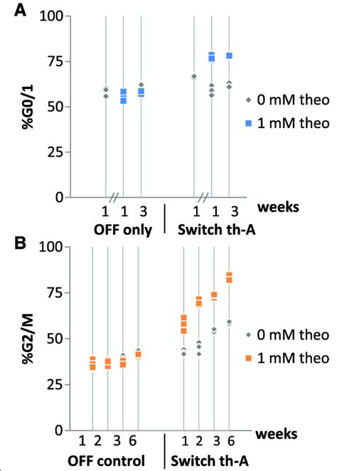 Image result for Cell Cycle Control Systems