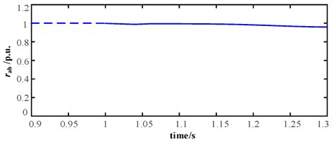 Zero-Sequence Differential Current Protection Scheme for Converter ...