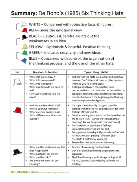Image result for Experimental Approach Example