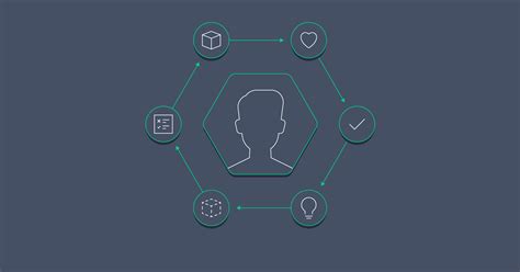 Design Thinking Case Study Examples 的图像结果