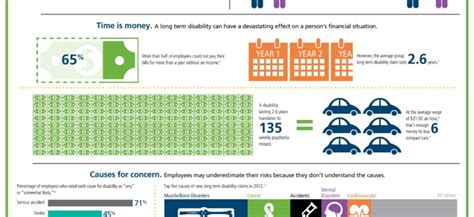 Image result for Disability Insurance Statistics