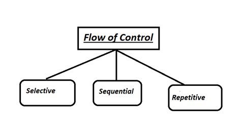 Basic Programming Tutorial 的图像结果