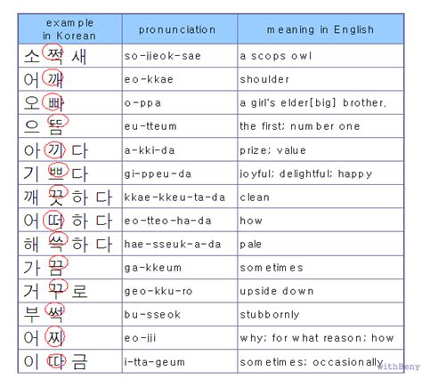 Image result for Machine Learning Algorithms Mathematics