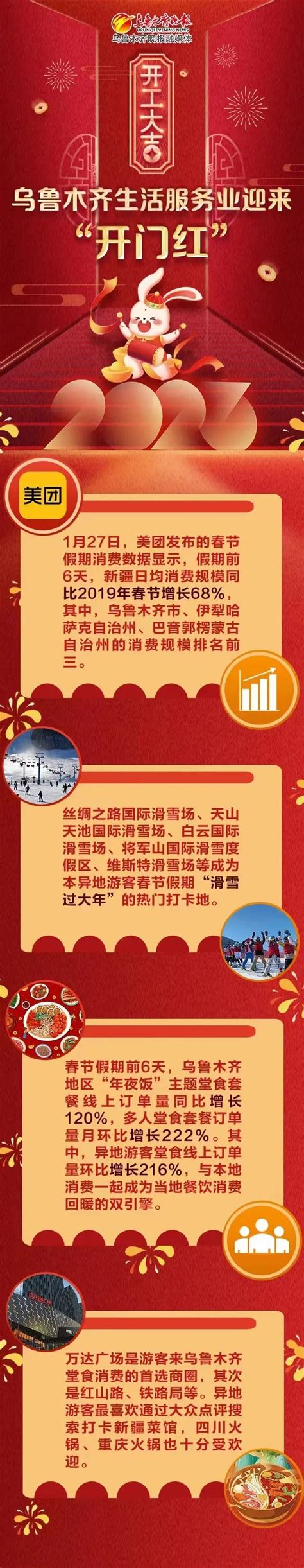 文旅促消费｜乌鲁木齐市2023年文化旅游消费季正式启动_腾讯新闻