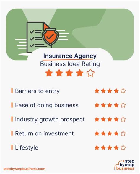 Image result for How to Start Insurance Agency