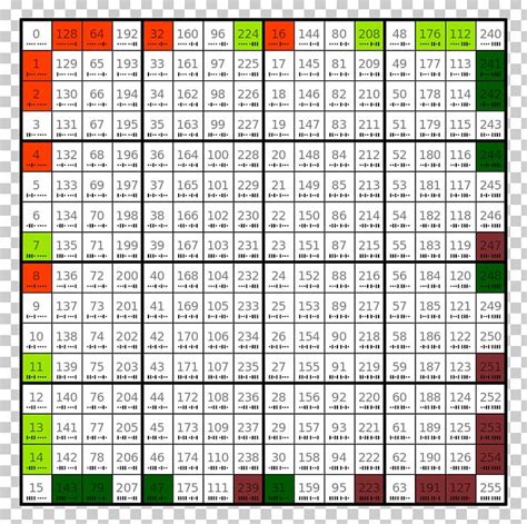 Image result for Boolean Number Chart
