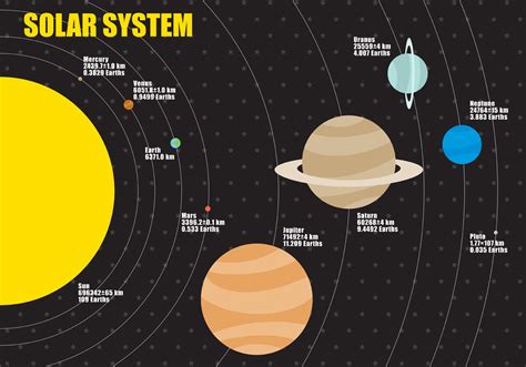 Solar System Planets Sizes 的图像结果