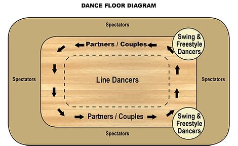Image result for Pearly Shell Line Dance Step by Step