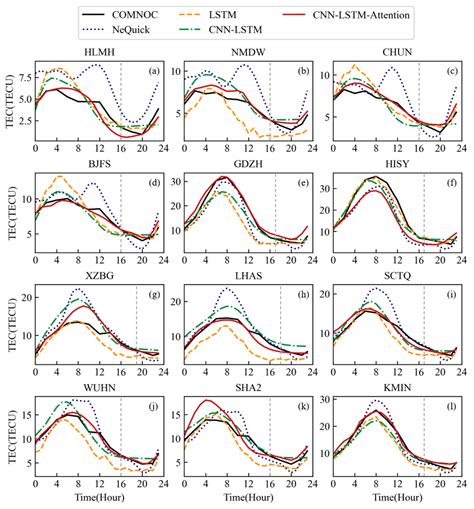 An Ionospheric TEC Forecasting Model Based on a CNN-LSTM-Attention ...