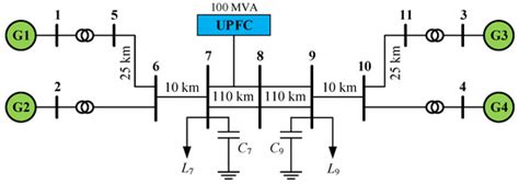 Traveling Wave-Based Fault Localization in FACTS-Compensated ...