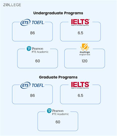 Carleton University Admissions: Entry Requirements, Deadlines ...