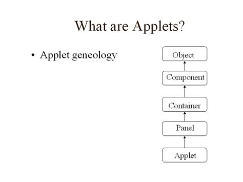 Applets-Types- life Cycles of Applets-Uses- Drawbacks of Applets...