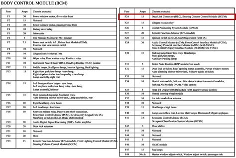 Image result for How to Install a Engine Control Module in 2011 Ford Edge