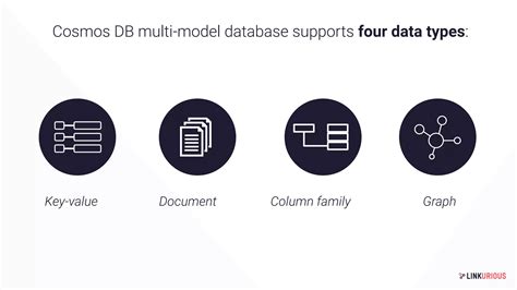 Image result for Cosmos DB Graph Visualizer
