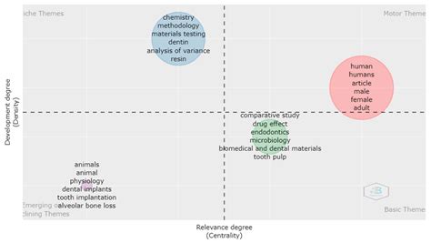 Bibliometrics Evaluation of Scientific Journals and Country Research ...
