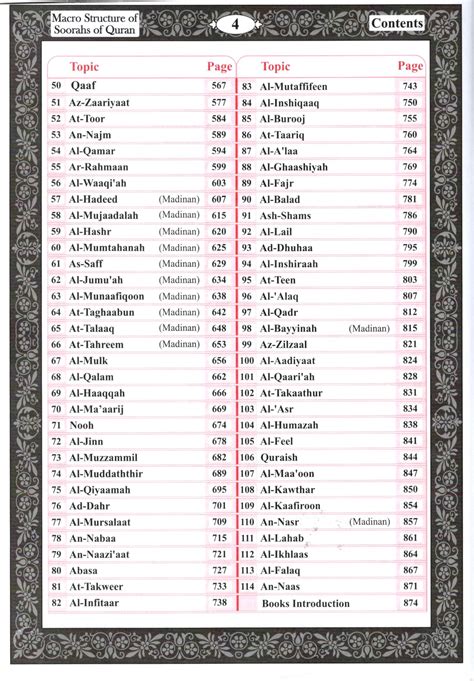 Macro Structure of The Soorahs of Holy Quran – Dawah Books