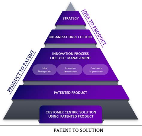 iAssist Innovations Lab