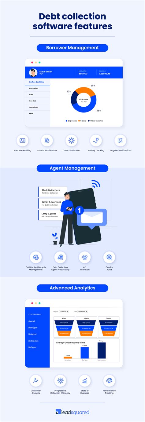 A Guide To Choose The Best Debt Collection Software In 2025