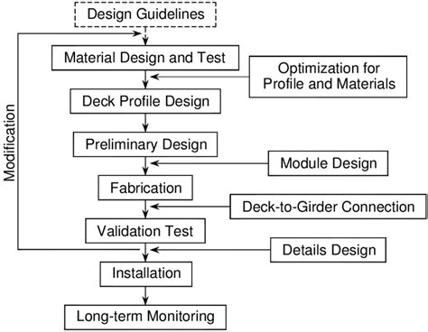 Image result for Job Task