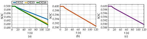 A Novel Allocation Strategy Based on the Model Predictive Control of ...