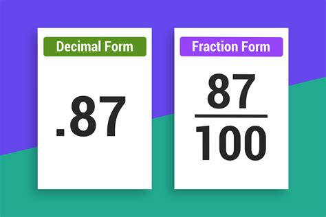 What is .87 as a Fraction? (Instant Answer) — Mashup Math