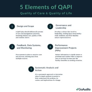 Image result for QAPI Templates Printable