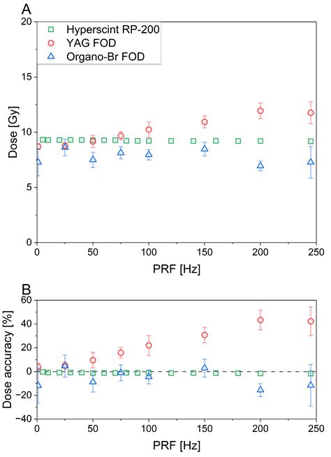 In-Vivo Dosimetry for Ultra-High Dose Rate (UHDR) Electron Beam FLASH ...
