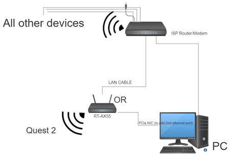 ISP Modem 的图像结果