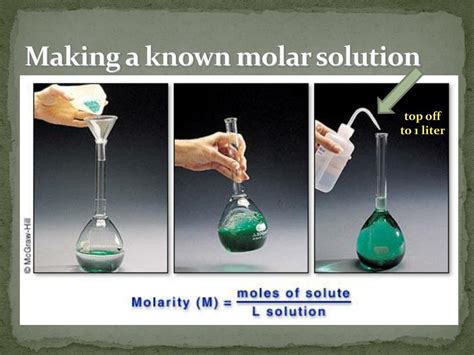 Molar Solution 的图像结果