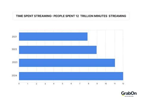 Video Streaming Statistics: Key Insights & Trends