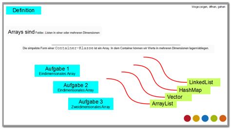 Image result for Komplexe Datentypen Java